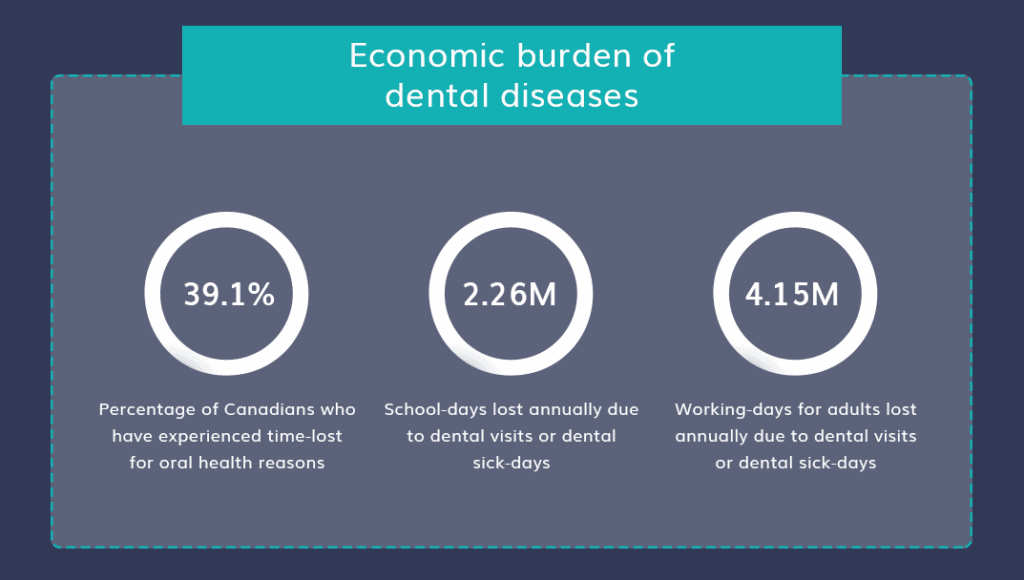 Cosmetic Dentistry in Edmonton