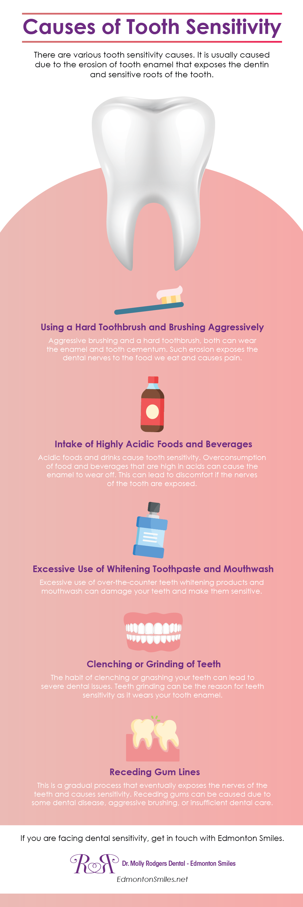 Cause of Tooth Sensitivity